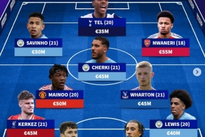 kaiyun-德转列英超U21最贵阵：萨维尼奥领衔曼城4将，恩瓦内里、约罗在列